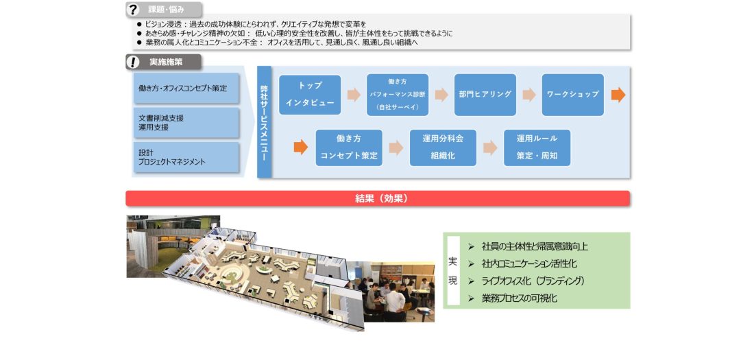 不動産会社様<br>ワーカーズデザインオフィス×オフィス改修