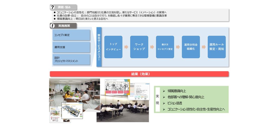 医薬品装置・添加剤製造メーカー様<br>ワーカーズデザインオフィス×オフィス改修