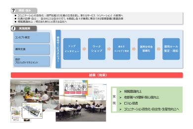 医薬品装置・添加剤製造メーカー様<br>ワーカーズデザインオフィス×オフィス改修