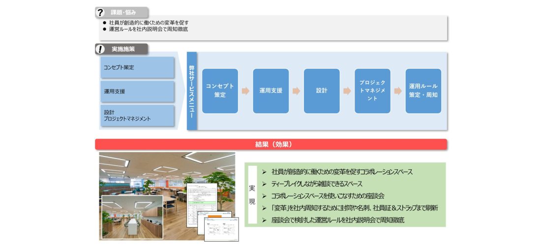 TDCソフトウェア株式会社様<br>若手社員参画型マニュアル作成×周知浸透