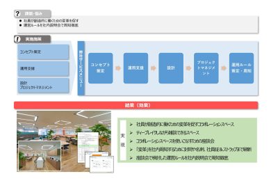 TDCソフトウェア株式会社様<br>若手社員参画型マニュアル作成×周知浸透