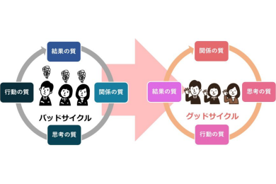 今こそ考えるべき、組織の一体化に必要不可欠な<br>「組織の成功循環モデル」とは