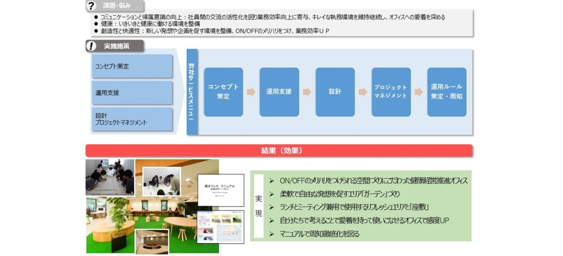 株式会社イーウェル様<br>若手WGによるワーカーズデザインオフィス