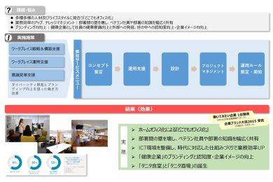 株式会社タニタ様<br>ホームオフィス化×ダイバーシティ