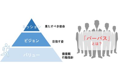 今あらゆる企業が注目する「パーパス」とは？