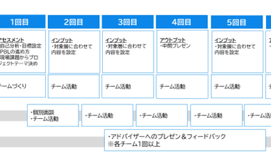 管理職、幹部候補者は、どのくらい育っていますか。～潜在能力を開花させるPBL(課題解決型学習)手法～